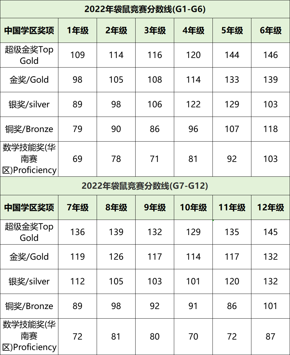 犀牛国际教育